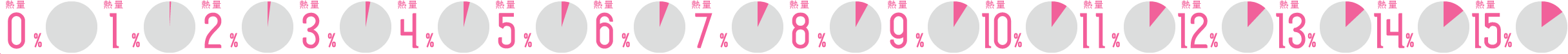 熱量15%