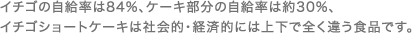 イチゴの自給率は84%、ケーキ部分の自給率は約30%、イチゴショートケーキは社会的・経済的には上下で全て違う食品です。