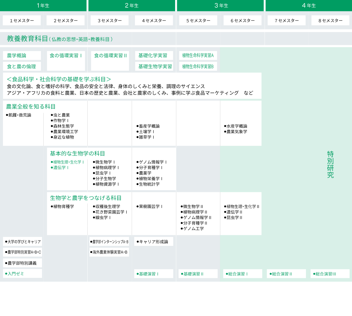 学科紹介 農学部 龍谷大学 You Unlimited 学科紹介 農学部 龍谷大学 You Unlimited