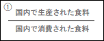 食料自給率という分数から何を考える？