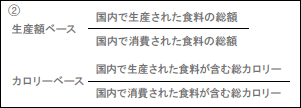 食料自給率という分数から何を考える？