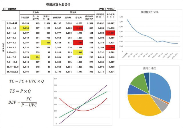 農企業経営情報会計学研究室