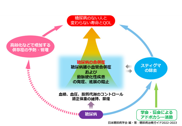 病態栄養学研究室（仮）