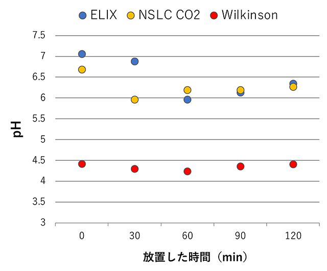 応用生化学研究室