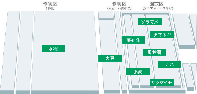 牧農場 マップ